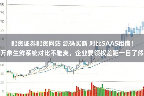 配资证券配资网站 源码买断 对比SAAS租借！万象生鲜系统对比不雅麦，企业要领权差距一目了然