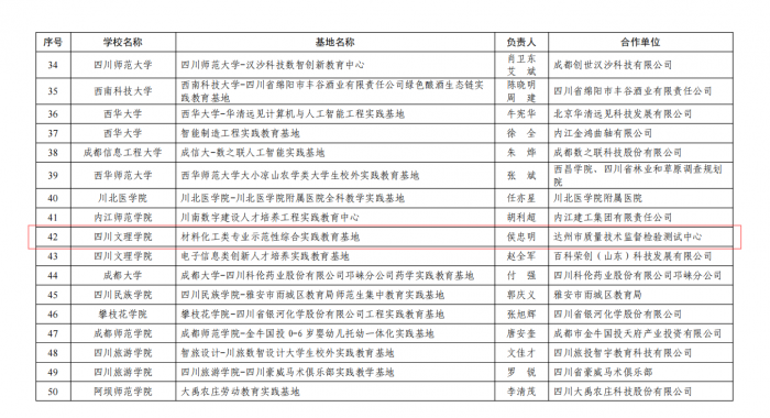 市檢測(cè)中心獲批建設(shè)省級(jí)大學(xué)生校外實(shí)踐教育基地